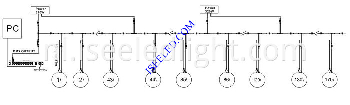 Music DMX512 LED Sphere Light connection